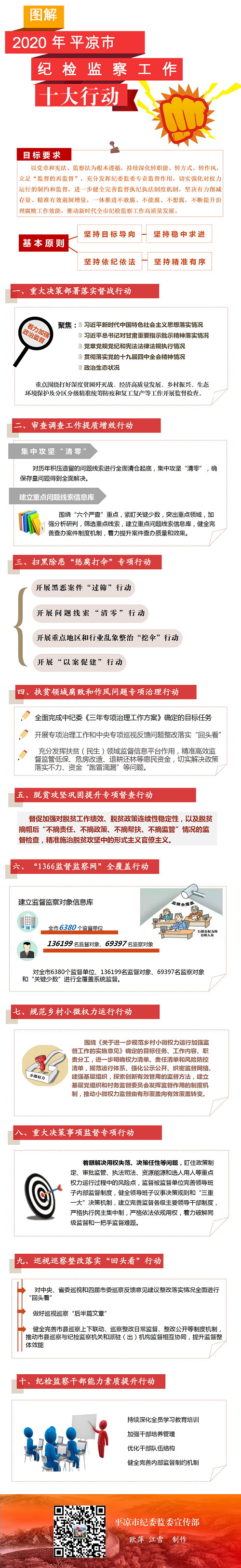 1586864194183227.png 十大行動,一圖讀懂.png