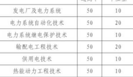 2021年高等職業(yè)教育考試招生綜合評價錄取網上報名及志愿填報4月1日開始