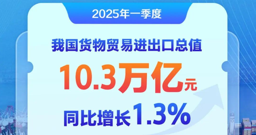 頂住壓力！中國外貿(mào)“多元化”特征日益顯著 